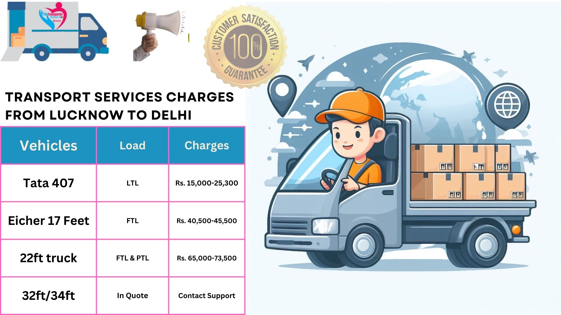 Your household goods shifting from Lucknow to Delhi