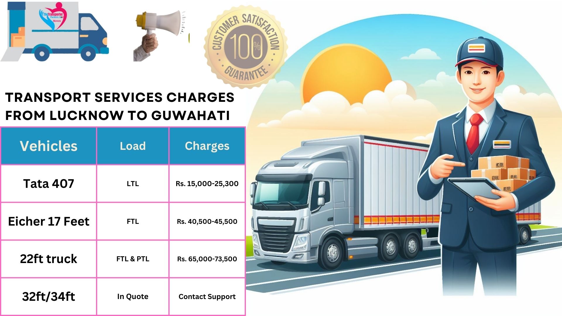 Transport services charges list From Lucknow to Guwahati