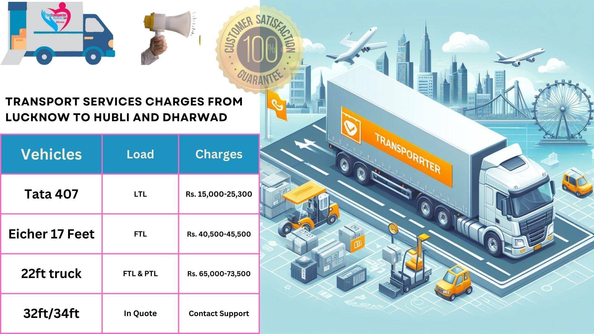 Goods transport charges list from Lucknow to Hubli And Dharwad