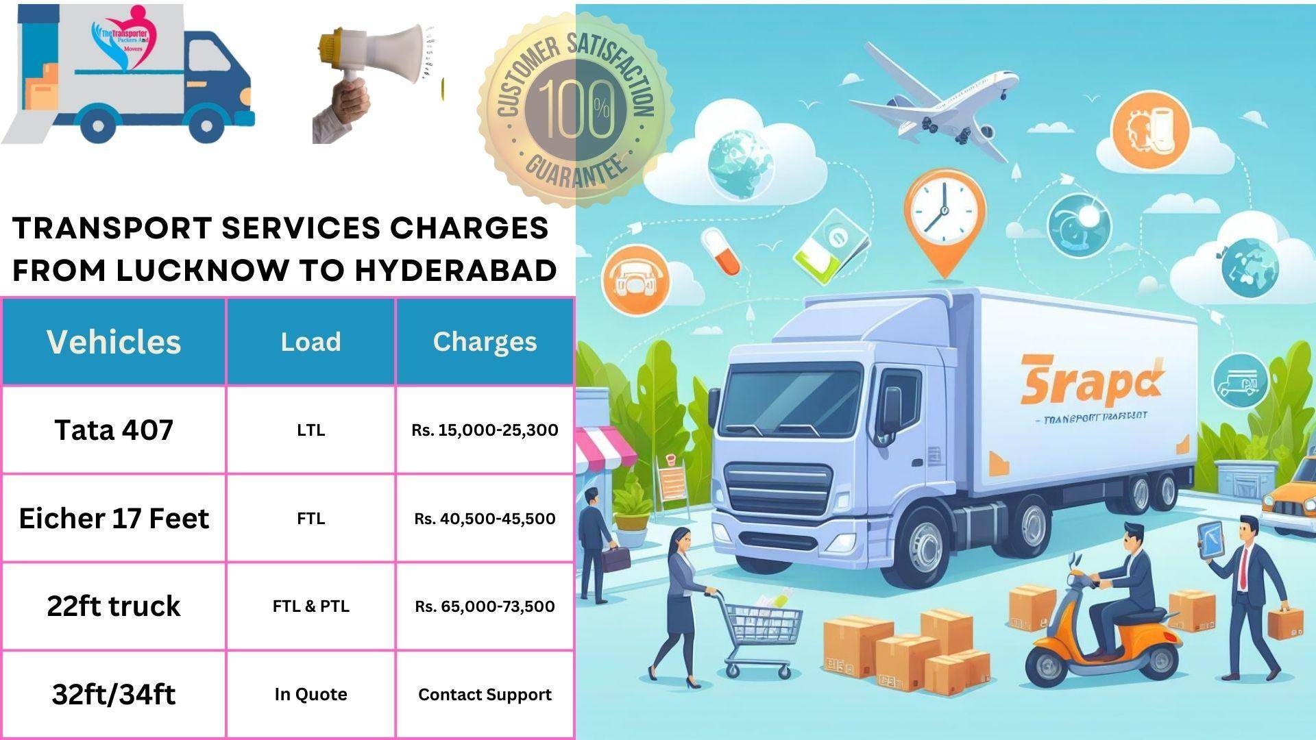Transport services cost list From Lucknow to Hyderabad