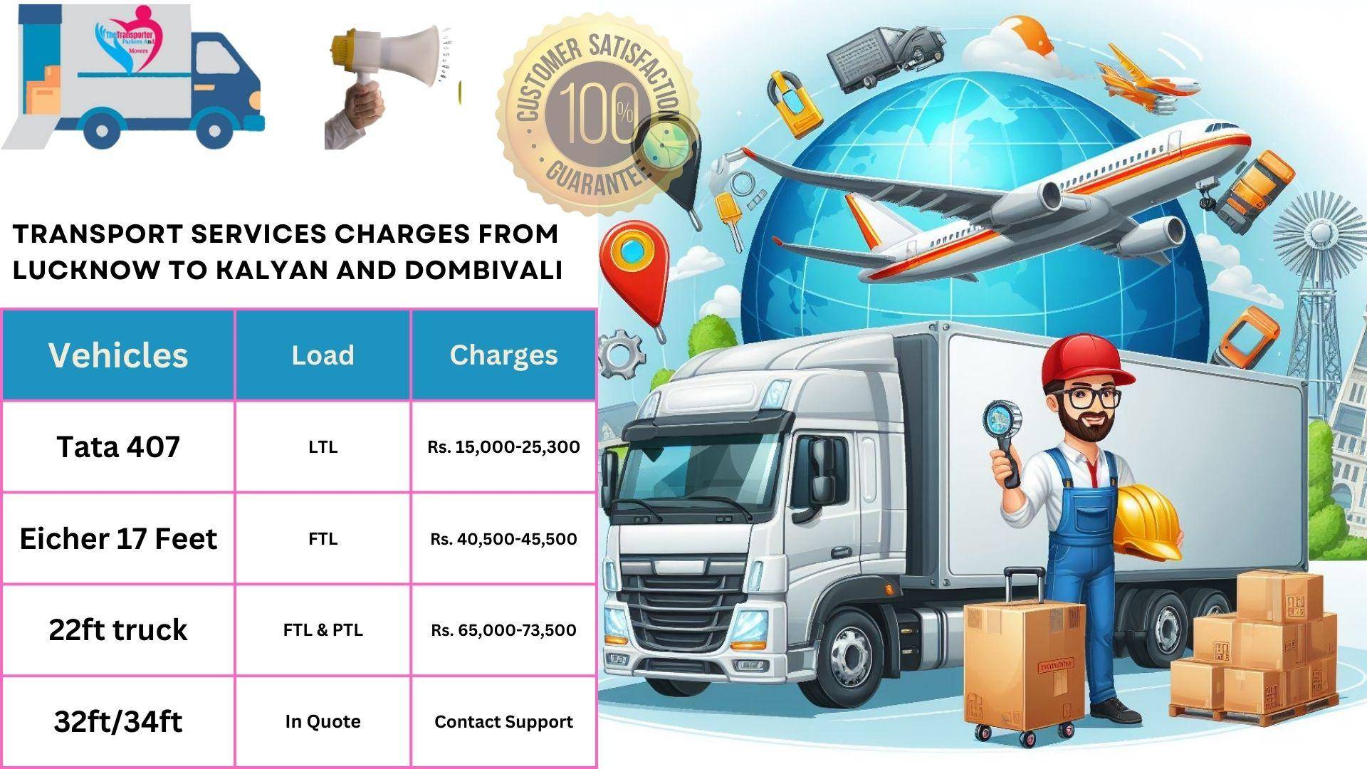 Transport services cost list From Lucknow to Kalyan And Dombivali