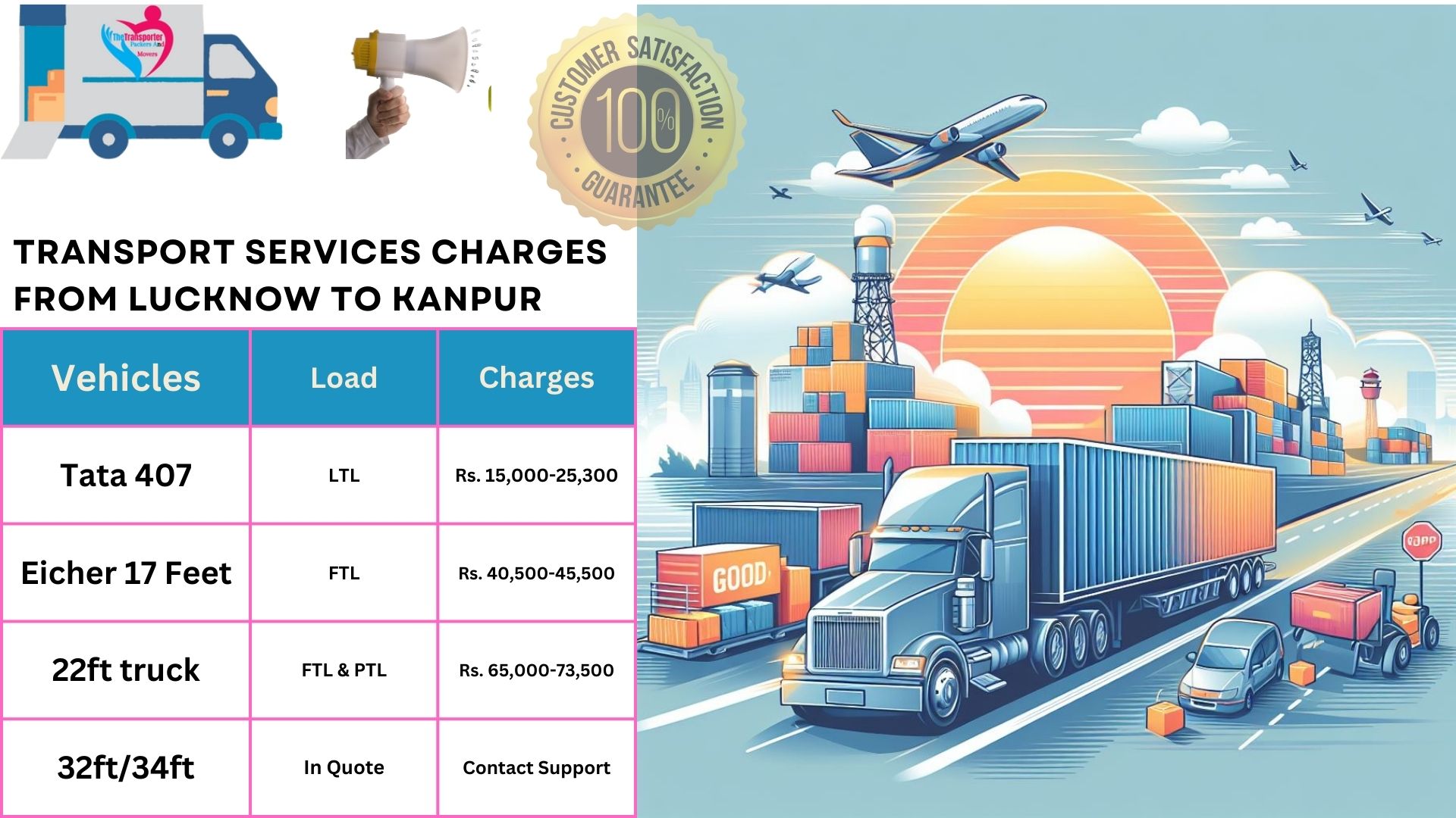 Truck and Luggage Transport from Lucknow to Kanpur TheTransporter