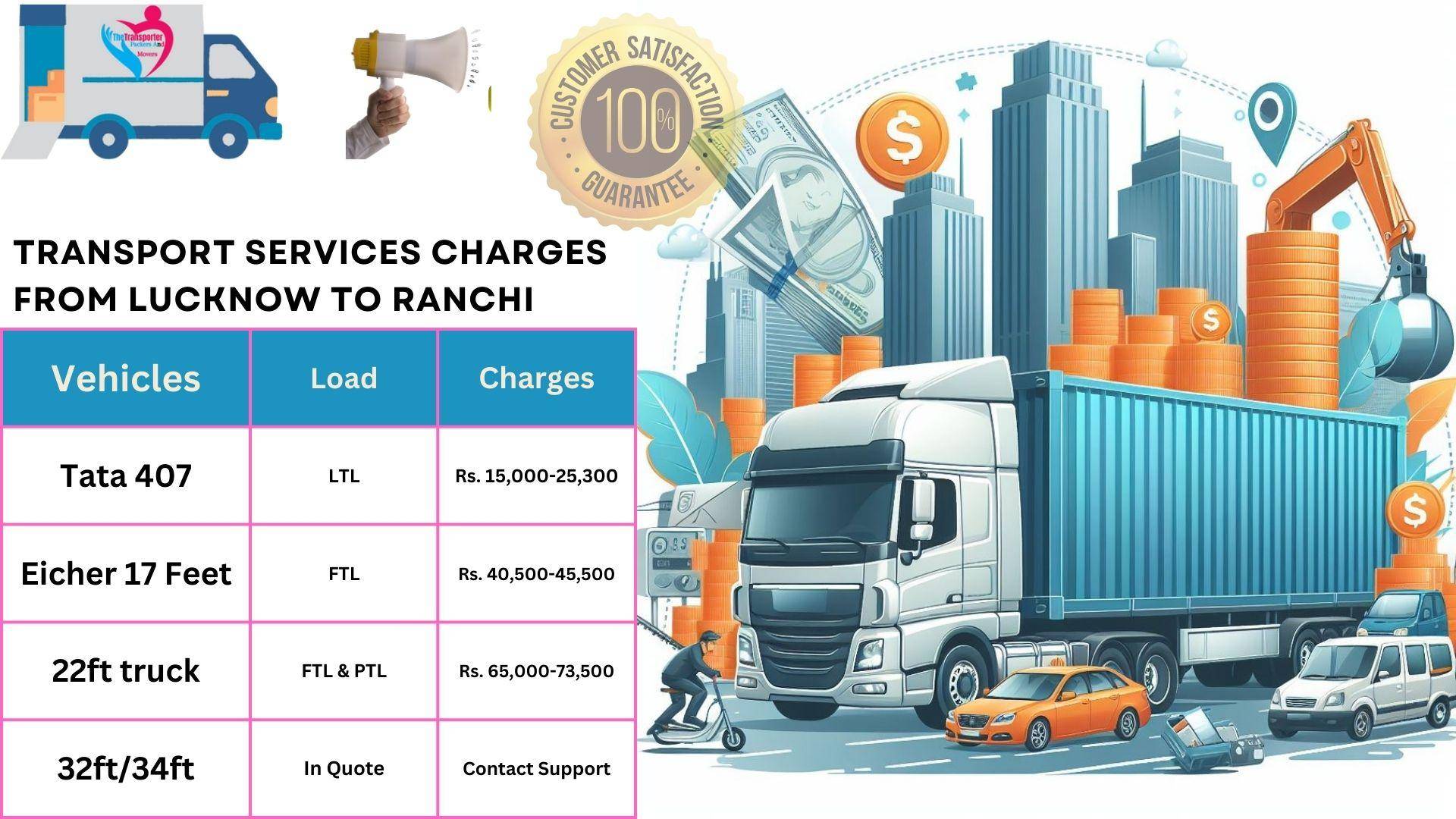 Transport services charges list from Lucknow to Ranchi