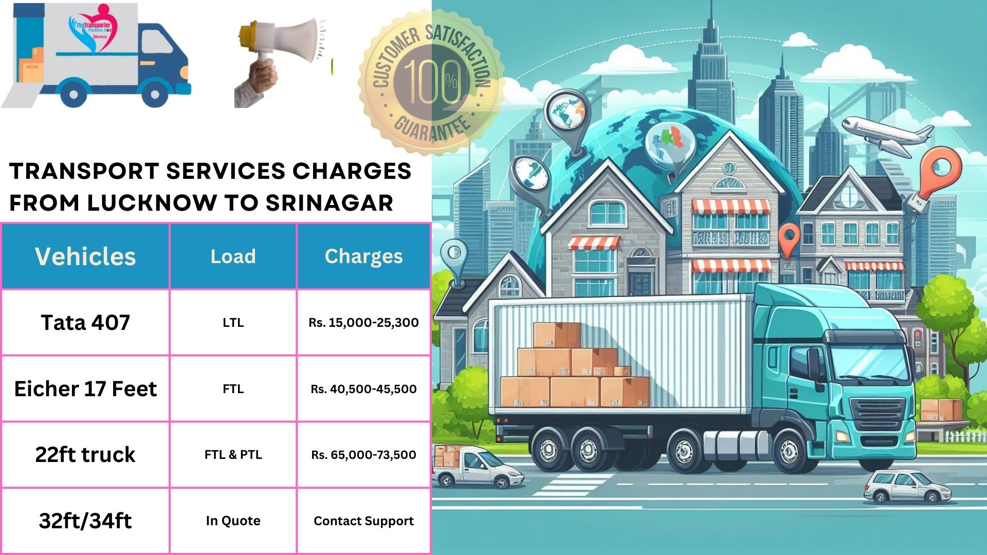Your household goods shifting from Lucknow to Srinagar