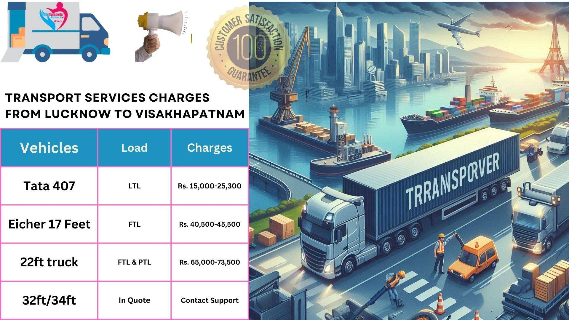Transport services cost list From Lucknow to Visakhapatnam