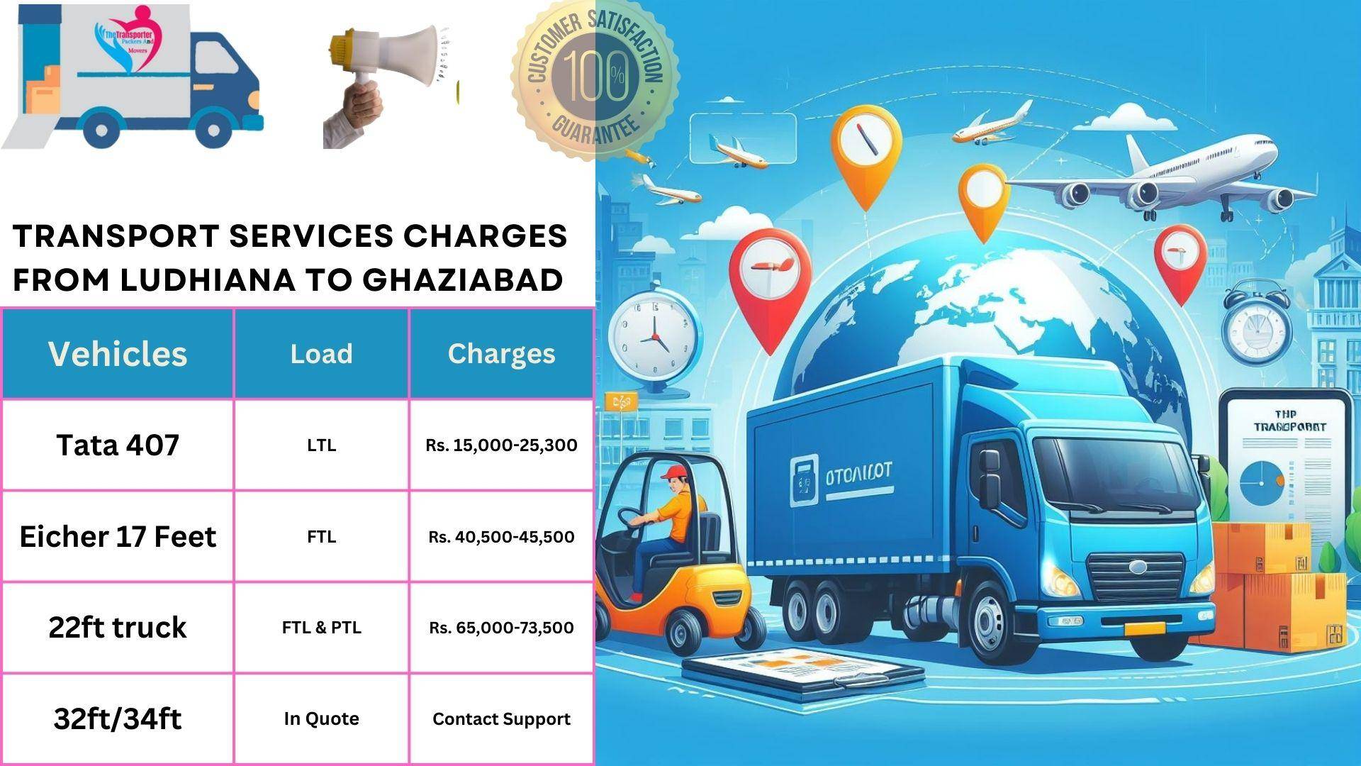Transport services charges list From Ludhiana to Ghaziabad