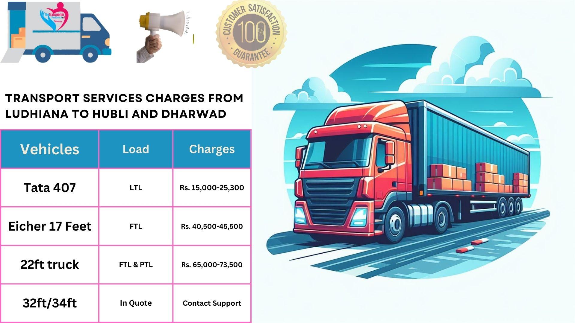 Transport services cost list From Ludhiana to Hubli And Dharwad