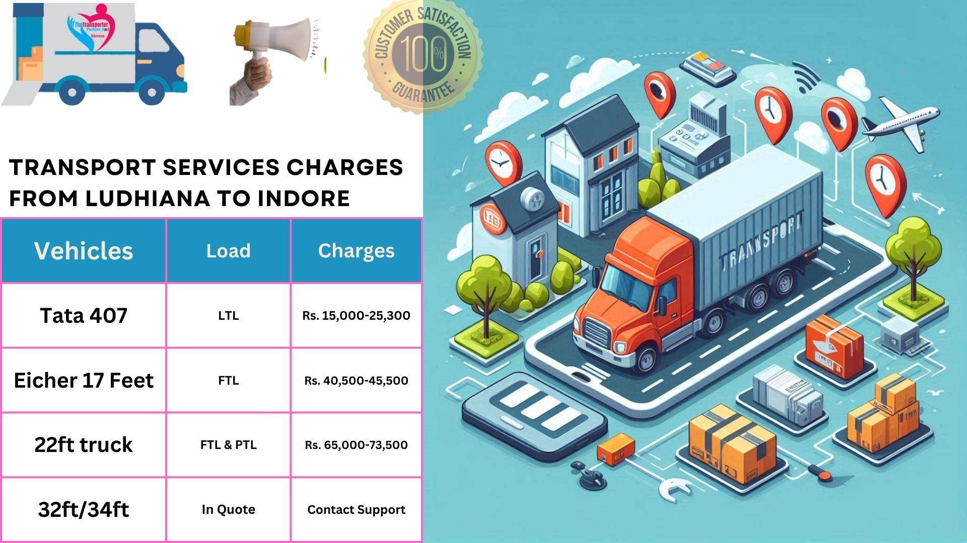 Goods transport charges list From Ludhiana to Indore
