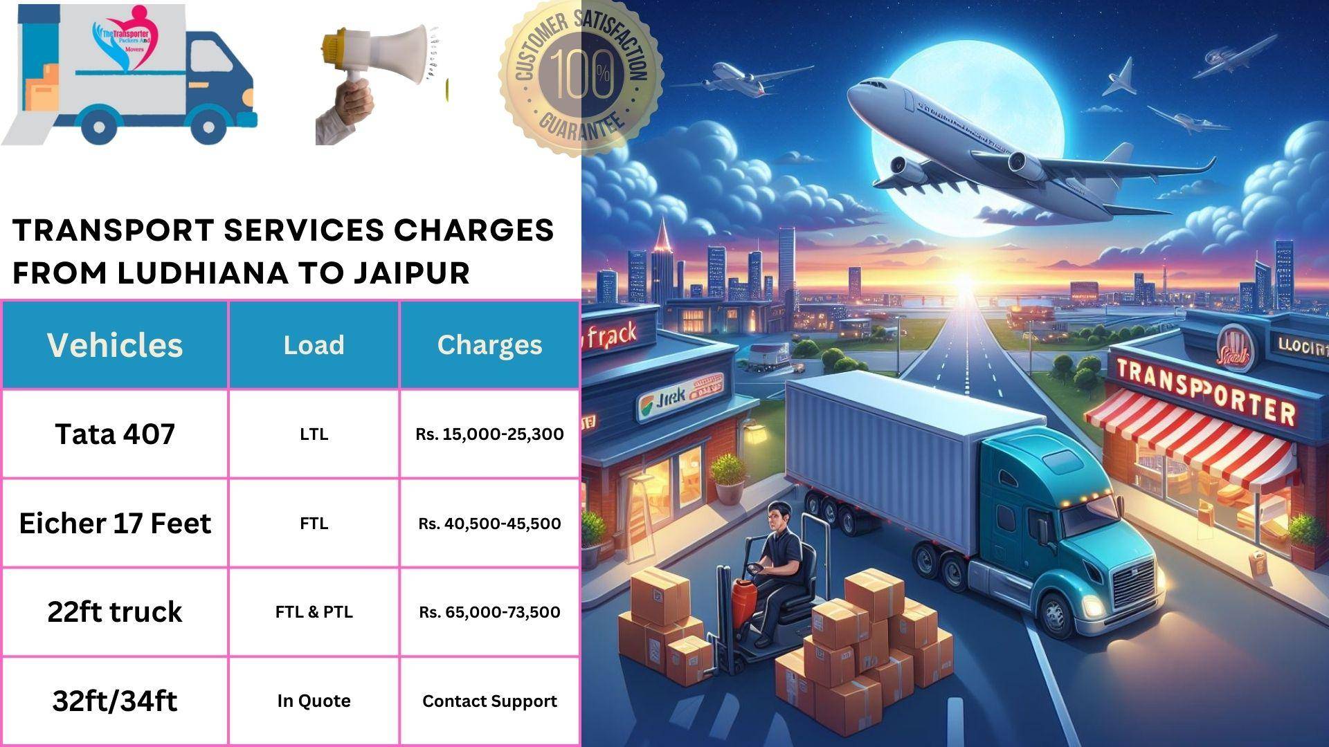 Transport services cost list From Ludhiana to Jaipur