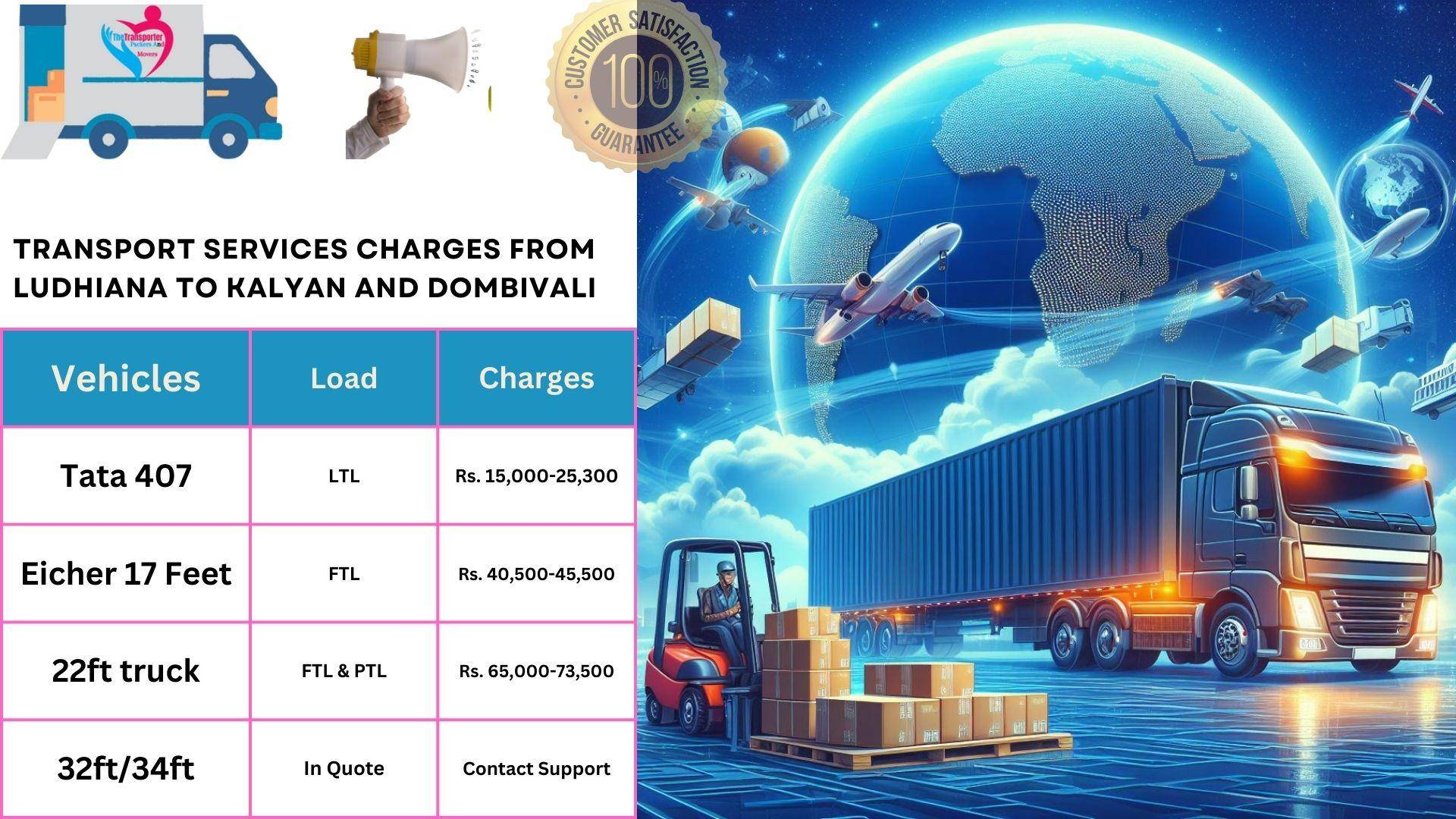 Transport services cost list From Ludhiana to Kalyan And Dombivali