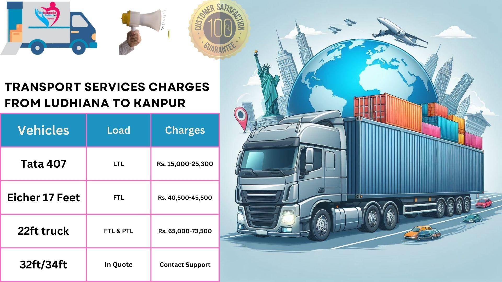 Transport service rates list From Ludhiana to Kanpur