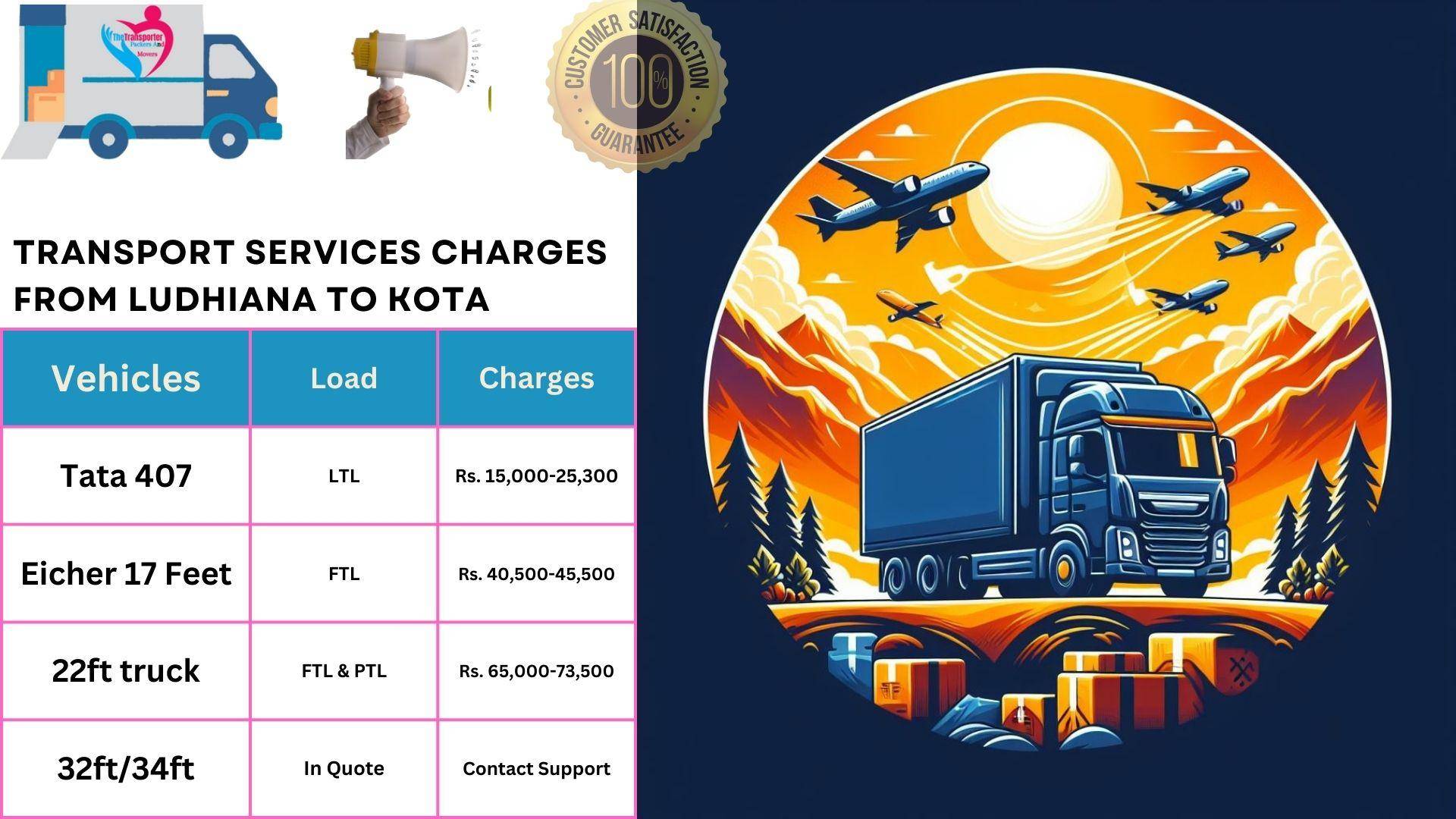 Transport service rates list From Ludhiana to Kota