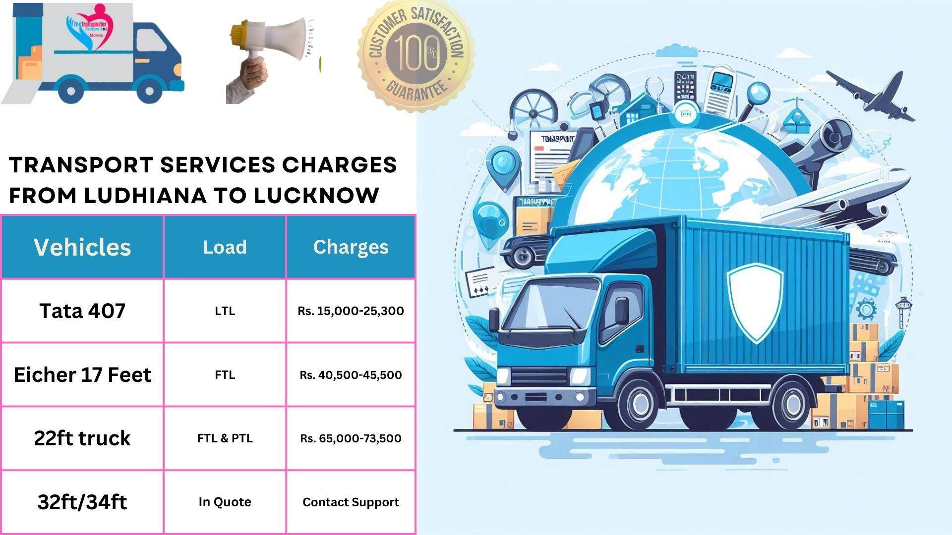 Goods transport charges list From Ludhiana to Lucknow