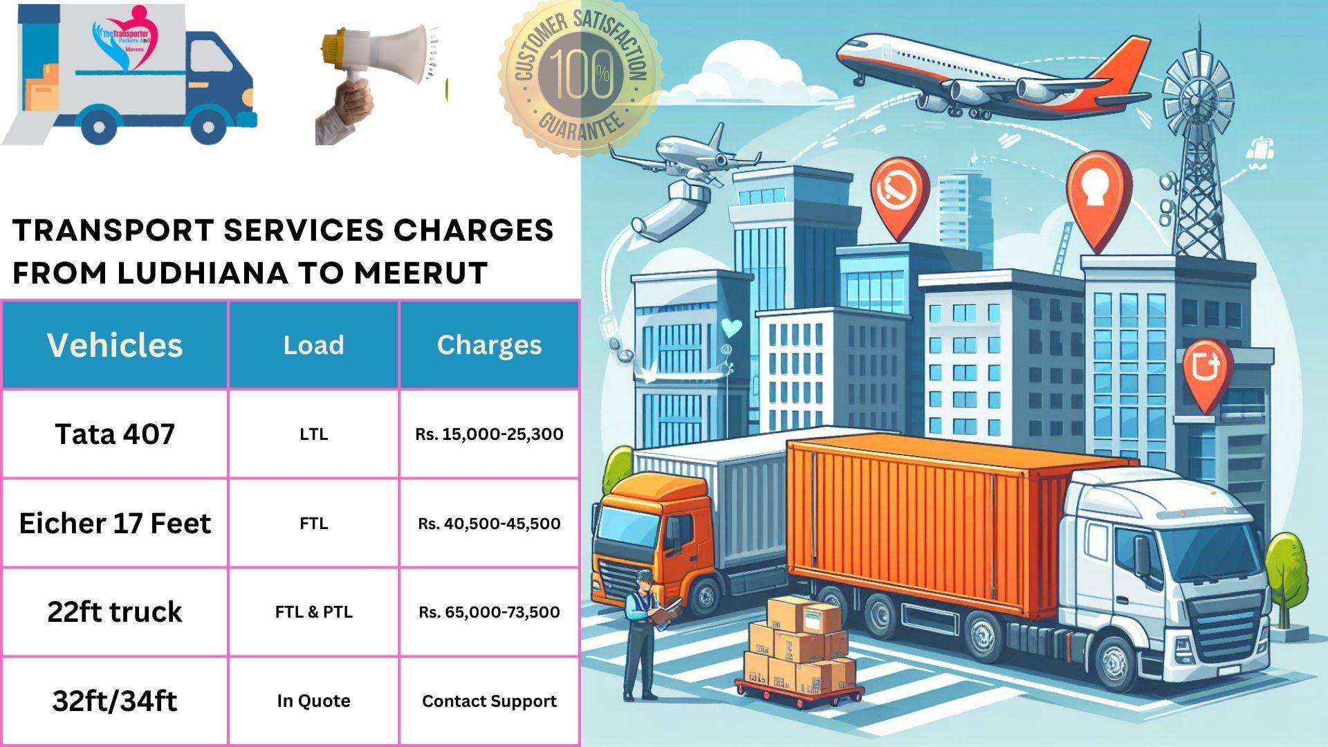 Transport services charges list From Ludhiana to Meerut