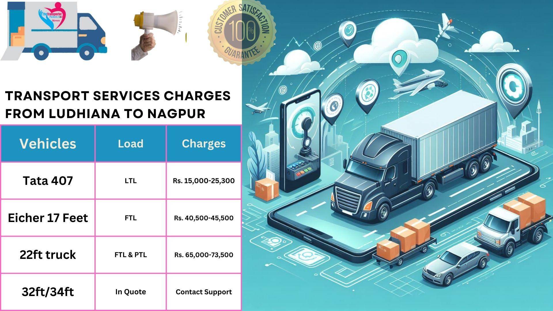 Transport services charges list From Ludhiana to Nagpur