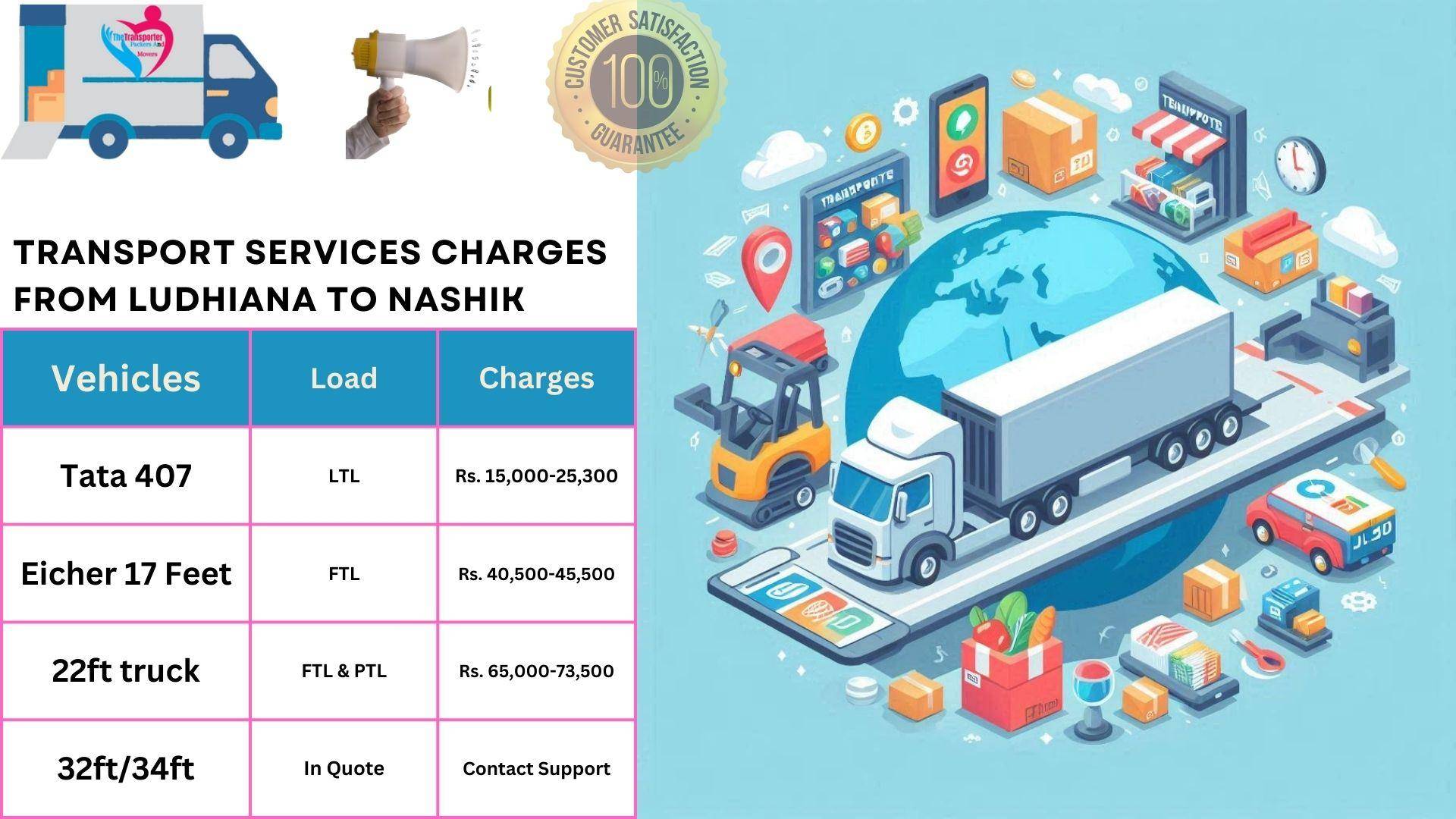 Transport service rates list From Ludhiana to Nashik