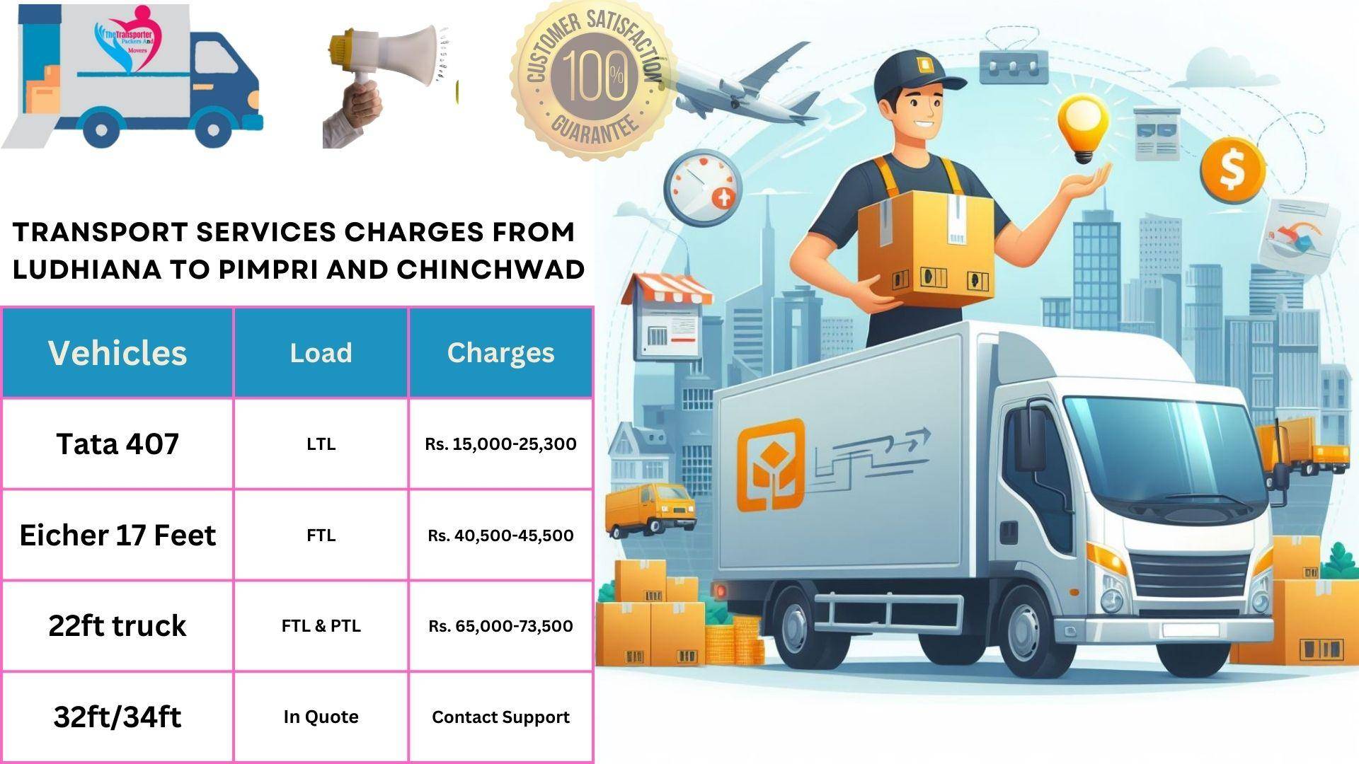 Goods transport charges list From Ludhiana to Pimpri and Chinchwad