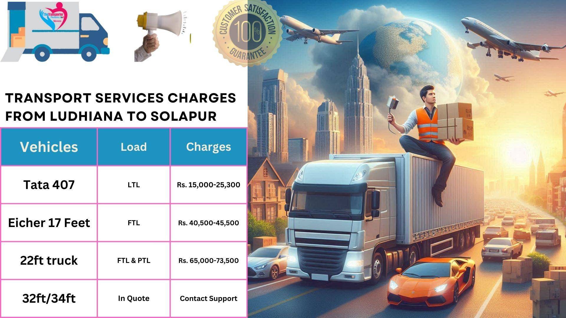 Goods transport charges list From Ludhiana to Solapur