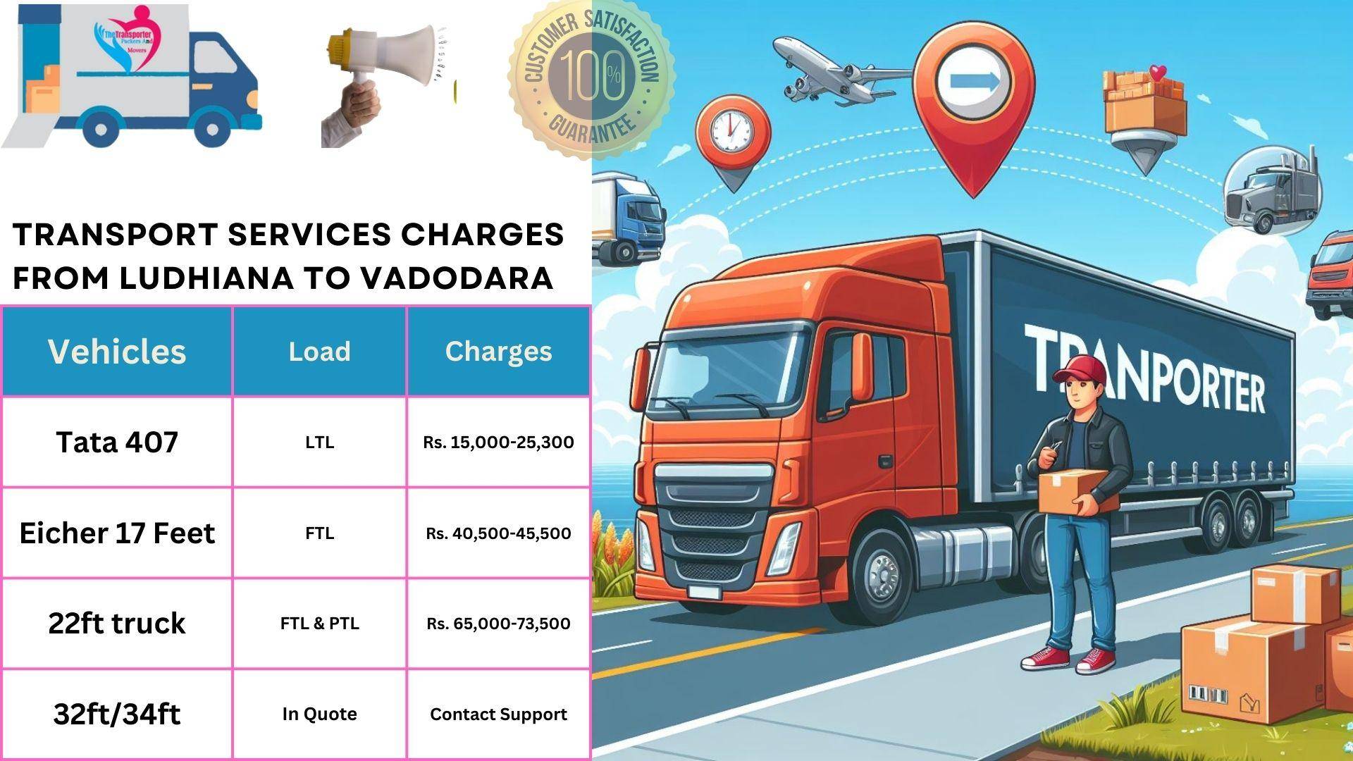 Transport services cost list From Ludhiana to Vadodara