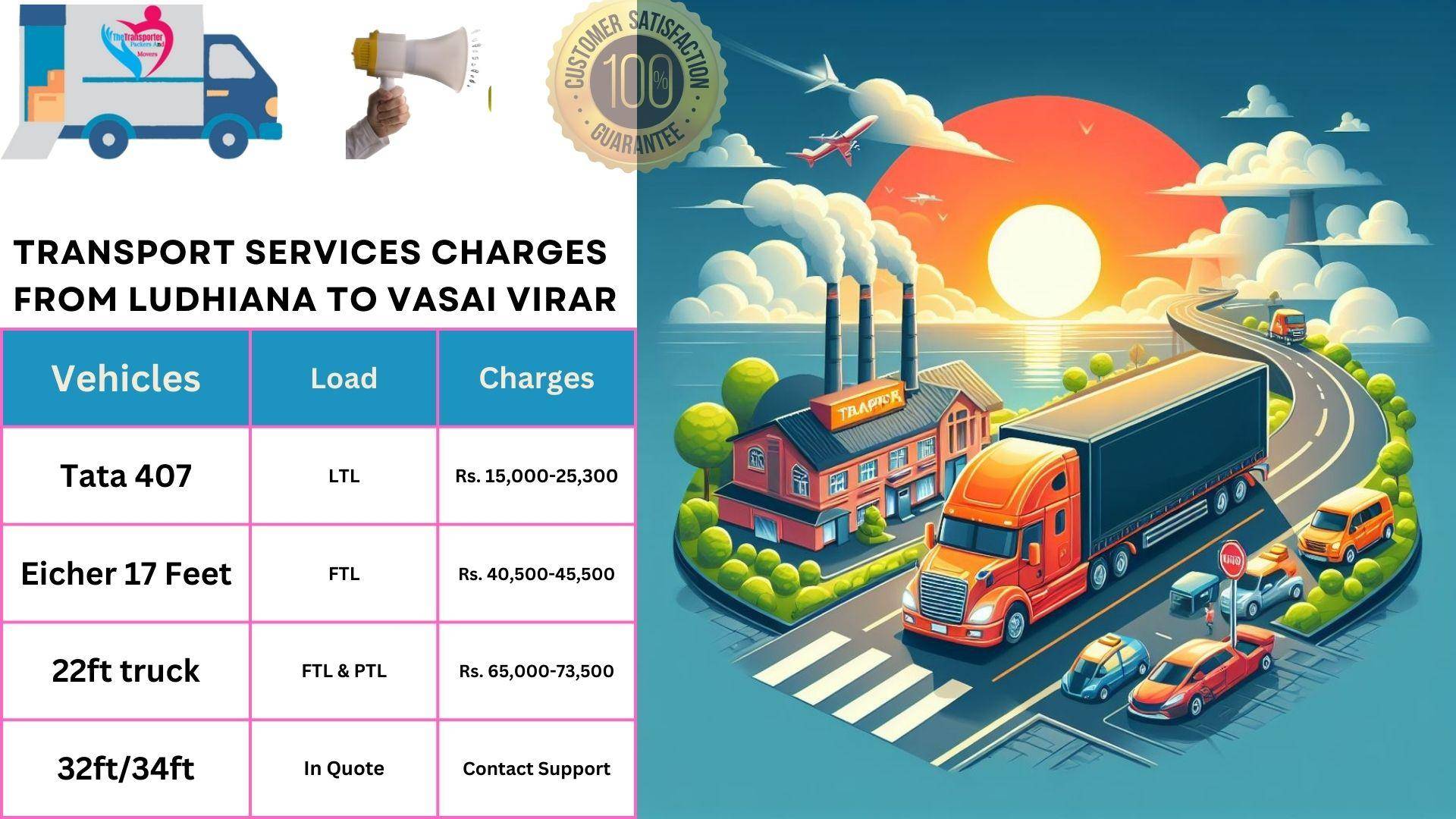Transport service rates list From Ludhiana to Vasai Virar