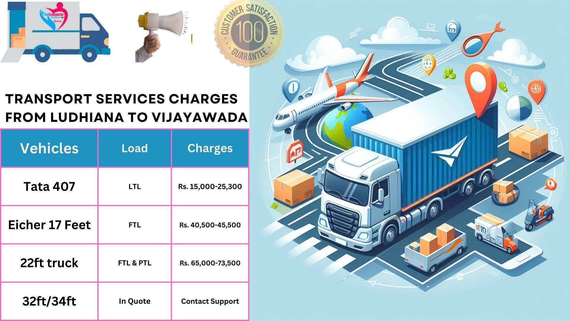 Transport service rates list From Ludhiana to Vijayawada