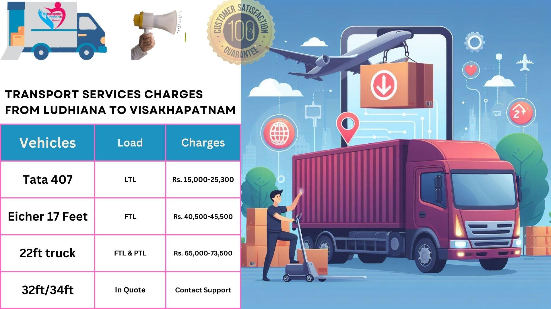 Transport service rates list From Ludhiana to Visakhapatnam