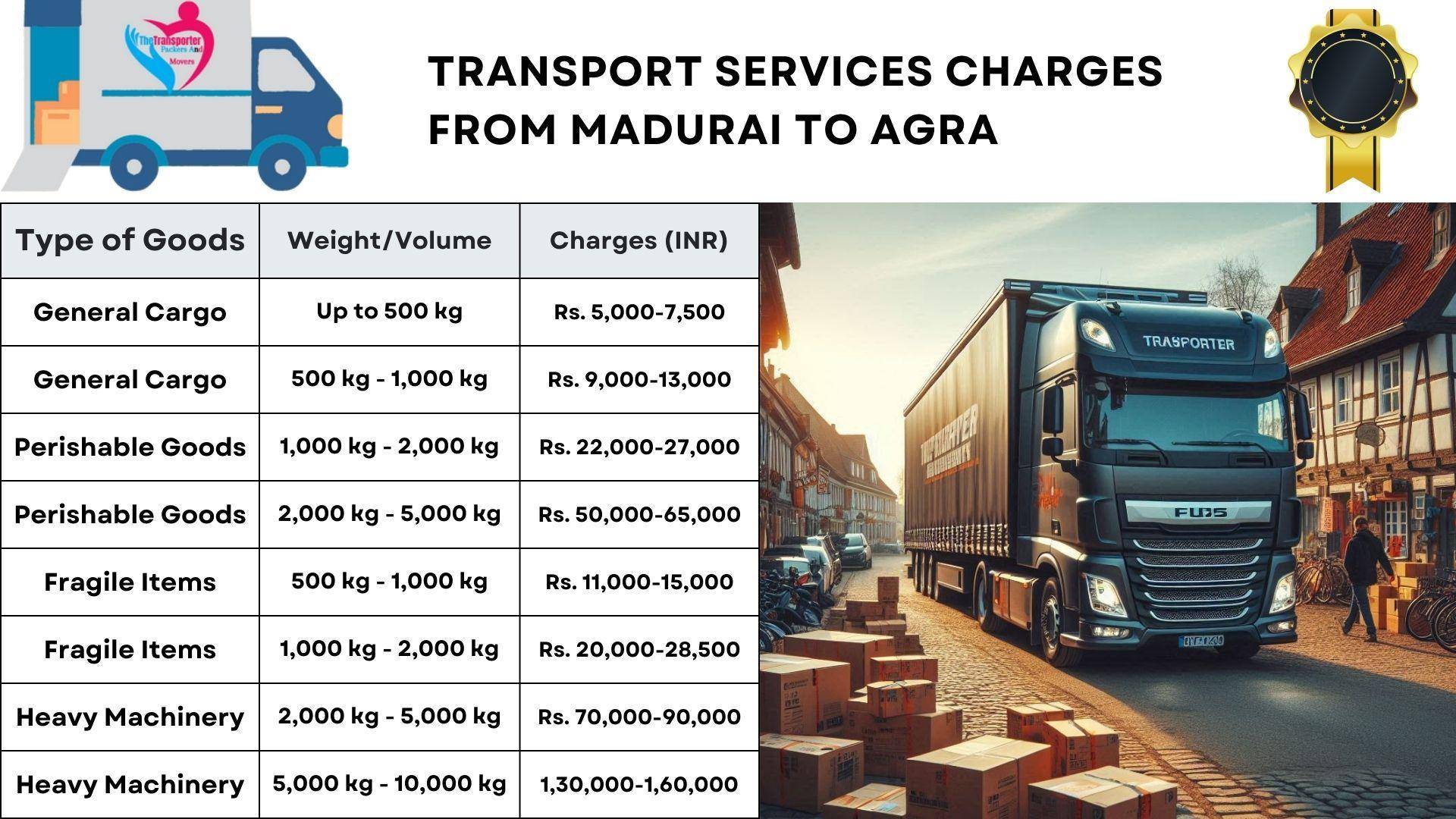 Transportation charges from Madurai to Agra