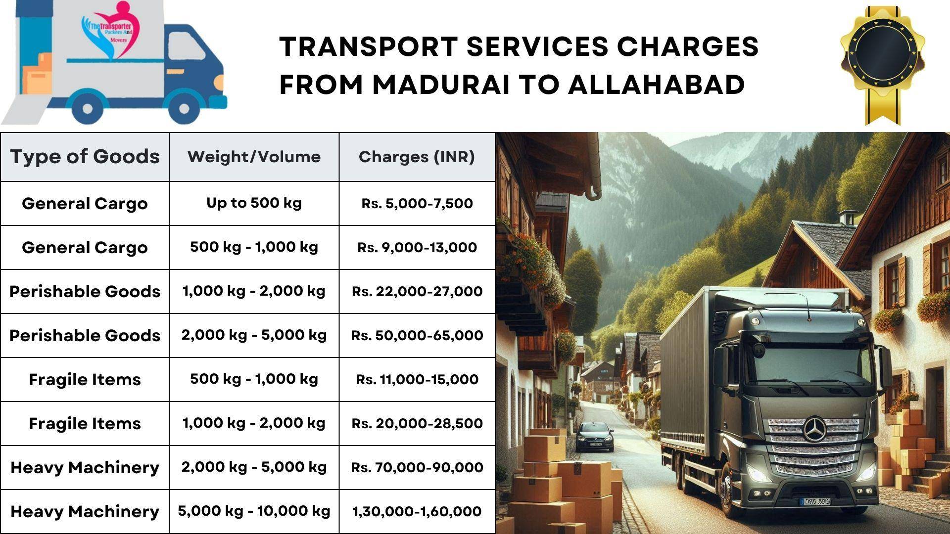 Freight charges from Madurai to Allahabad
