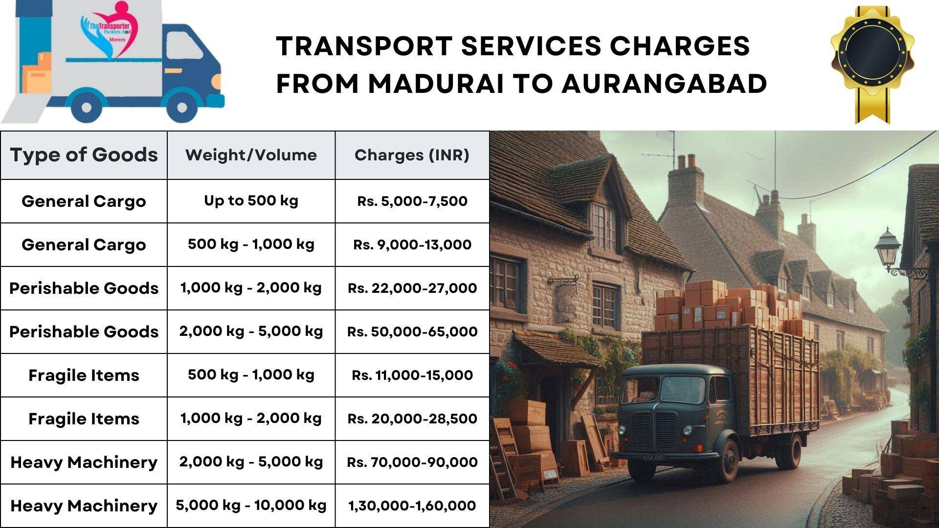 Moving expenses from Madurai to Aurangabad