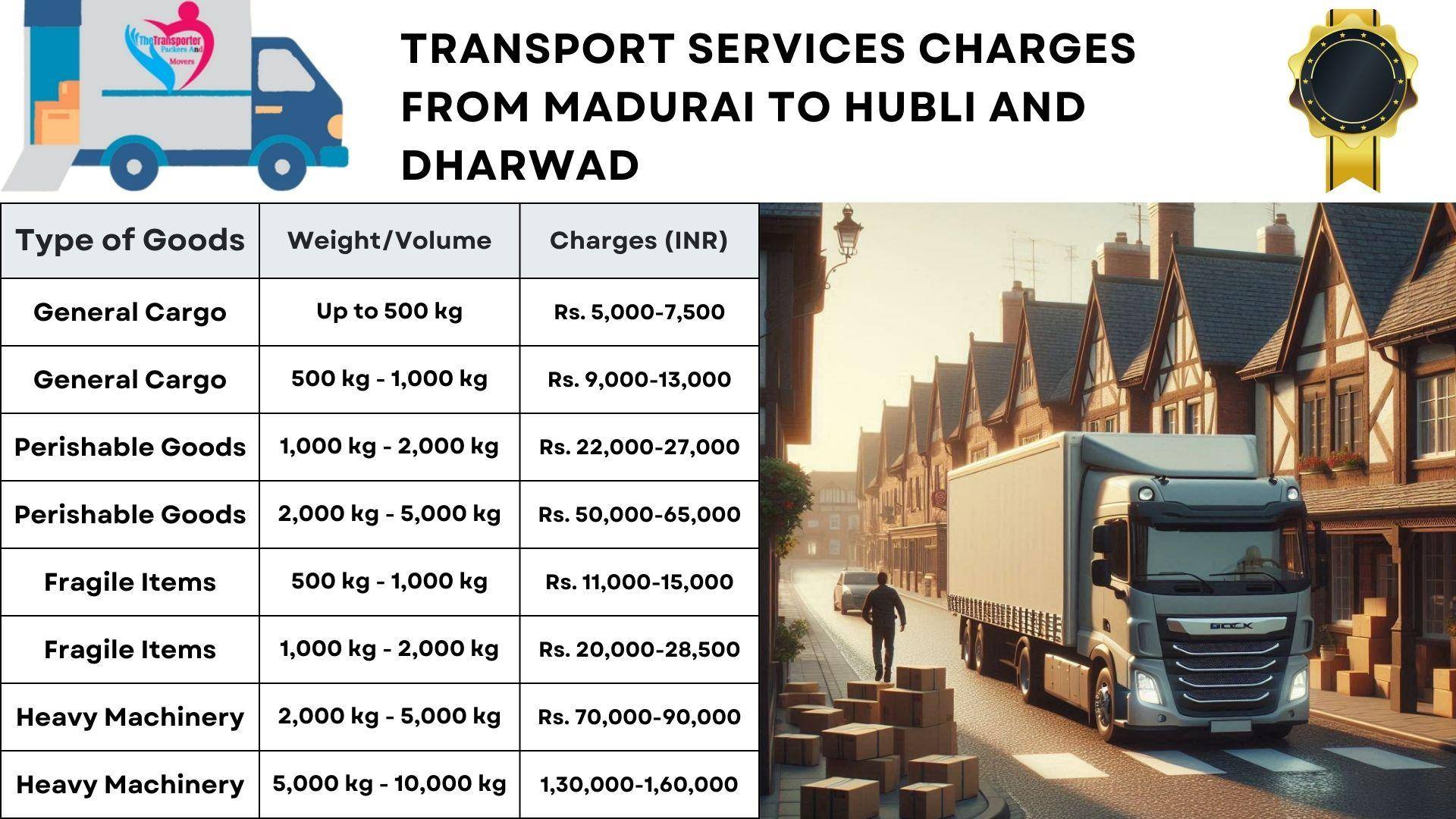 Cost of moving goods from Madurai to Hubli And Dharwad