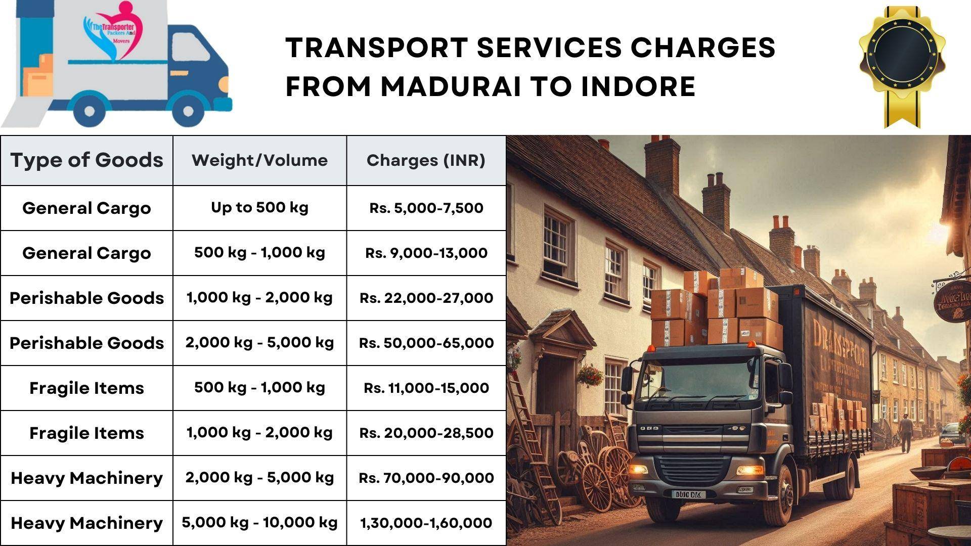 Moving costs from Madurai to Indore