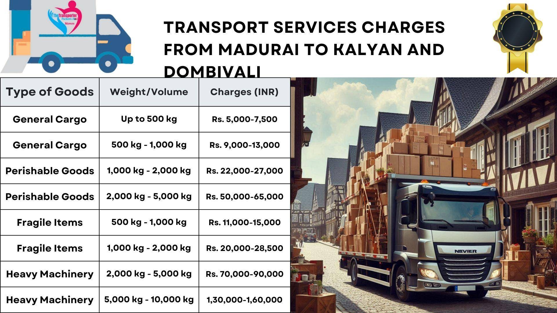 Shipping costs from Madurai to Kalyan And Dombivali