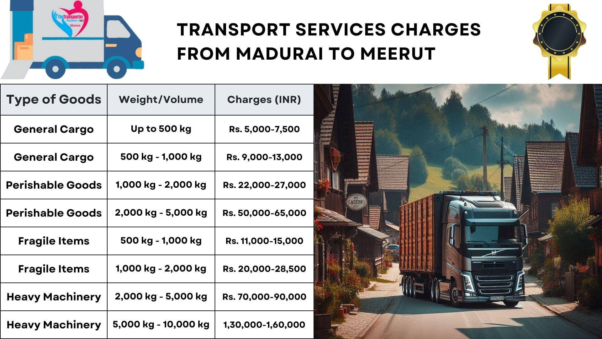 Moving costs from Madurai to Meerut