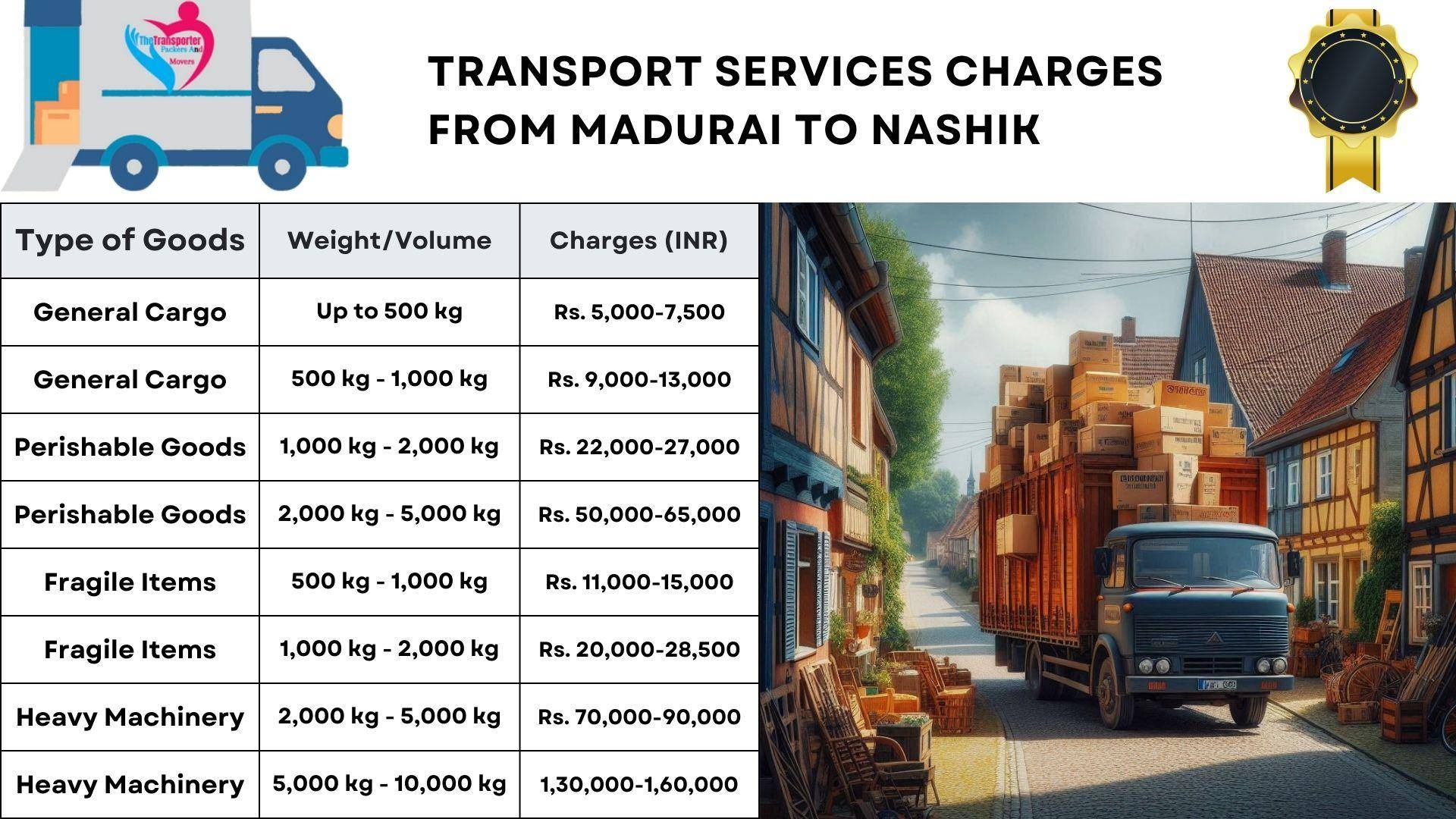 Cost of moving goods from Madurai to Nashik