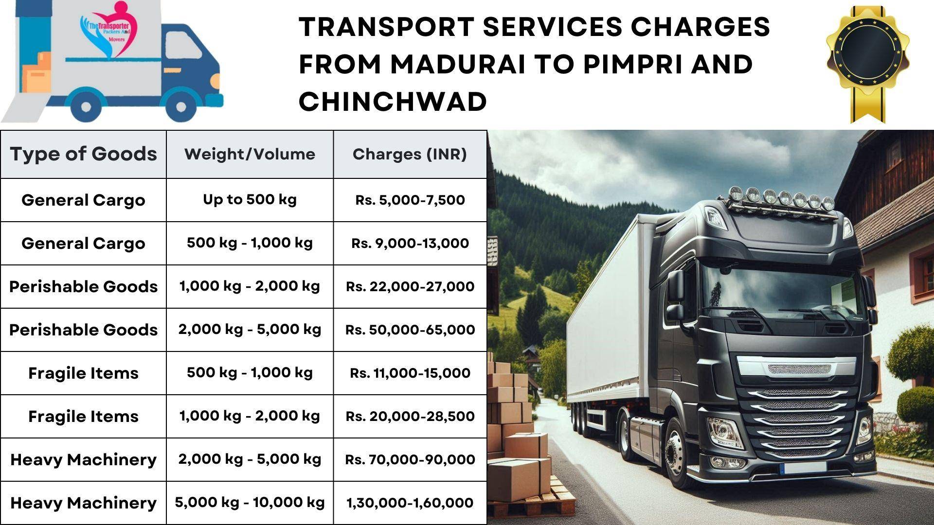 Transportation rates from Madurai to Pimpri And Chinchwad