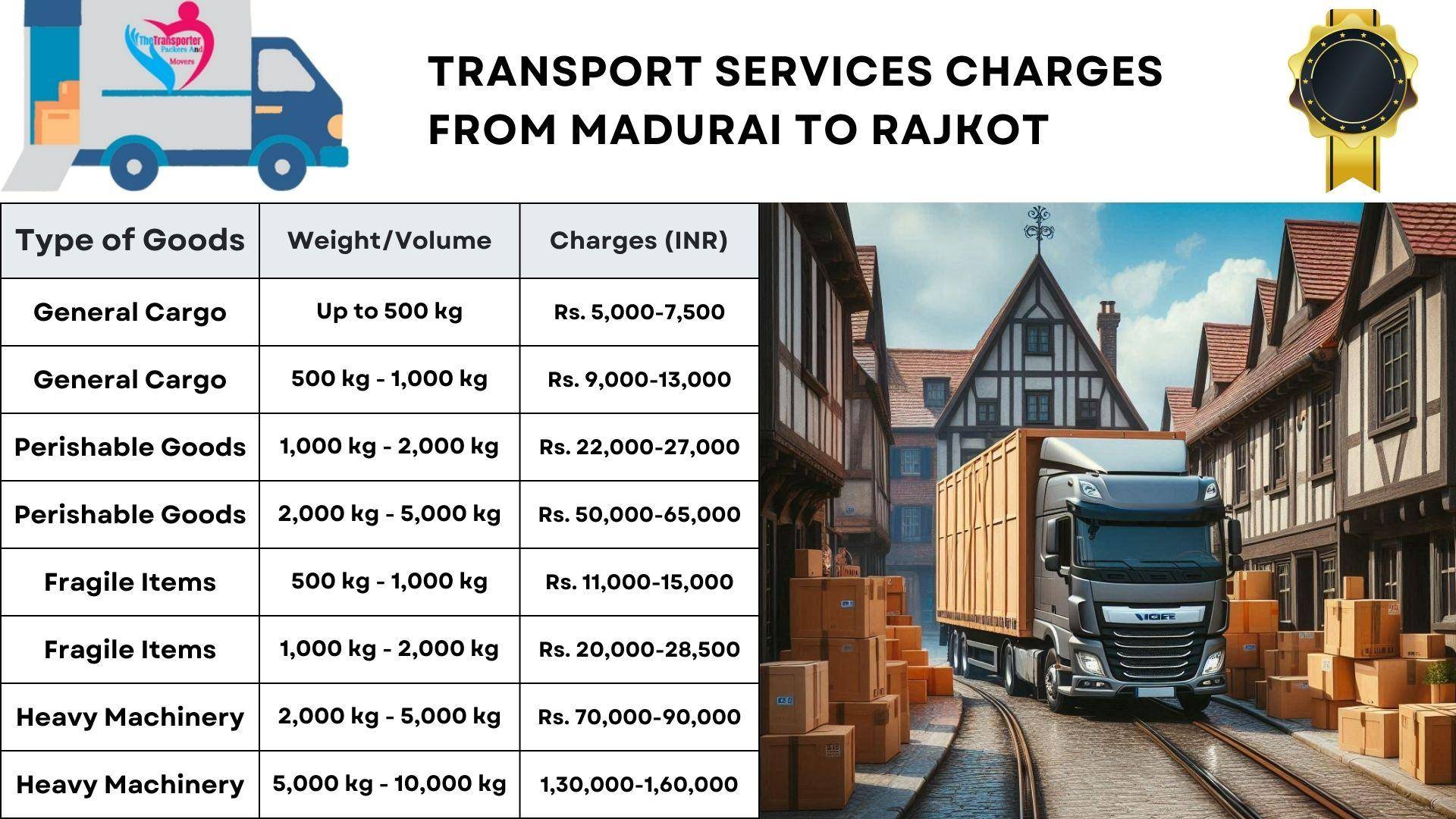 Transportation fees from Madurai to Rajkot