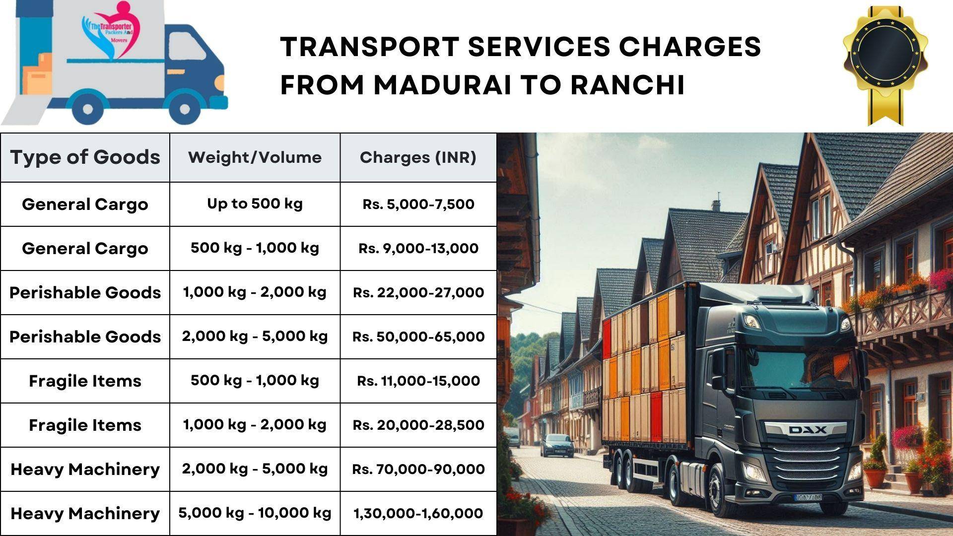 Transportation fees from Madurai to Ranchi
