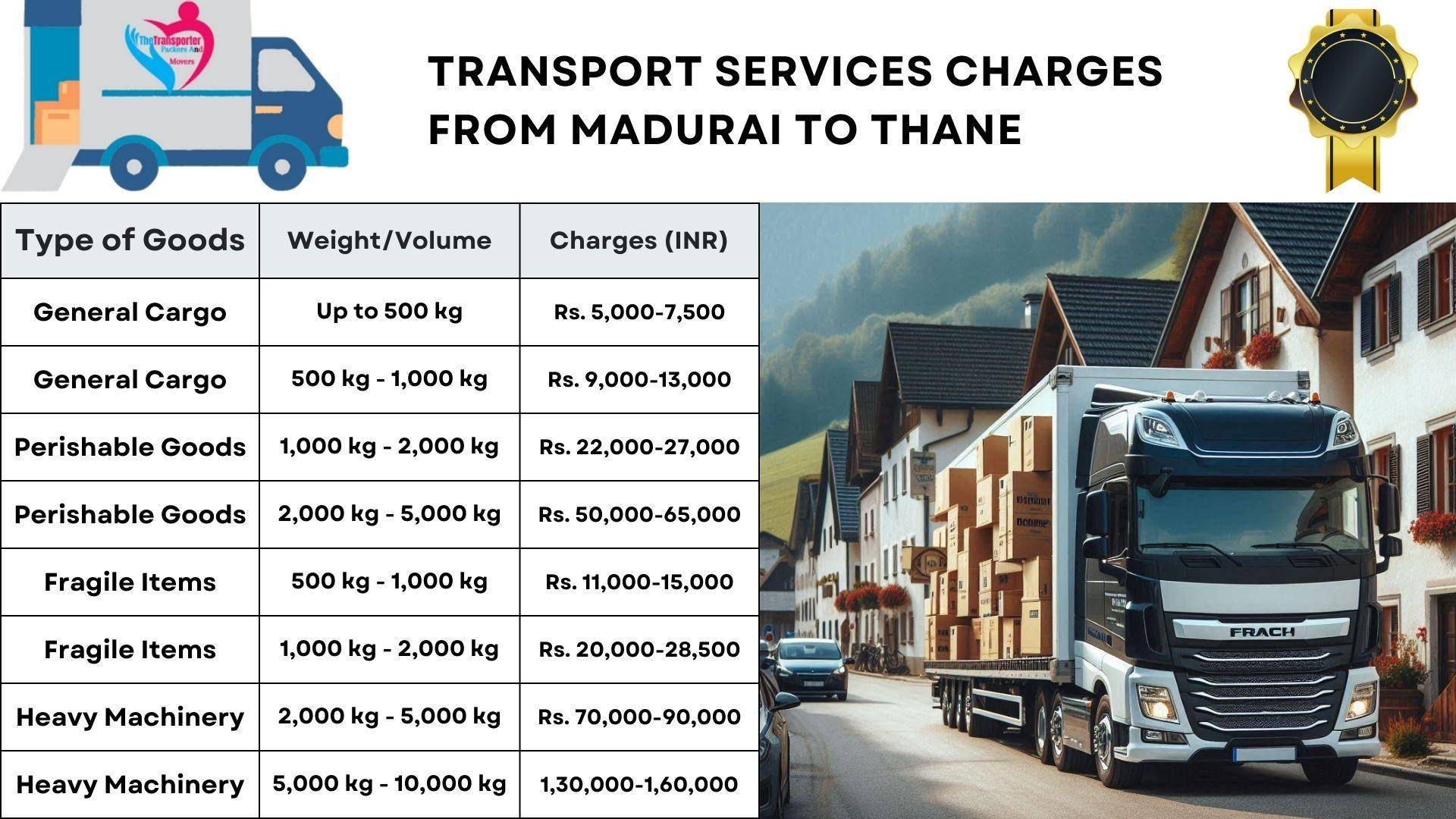 Transportation fees from Madurai to Thane