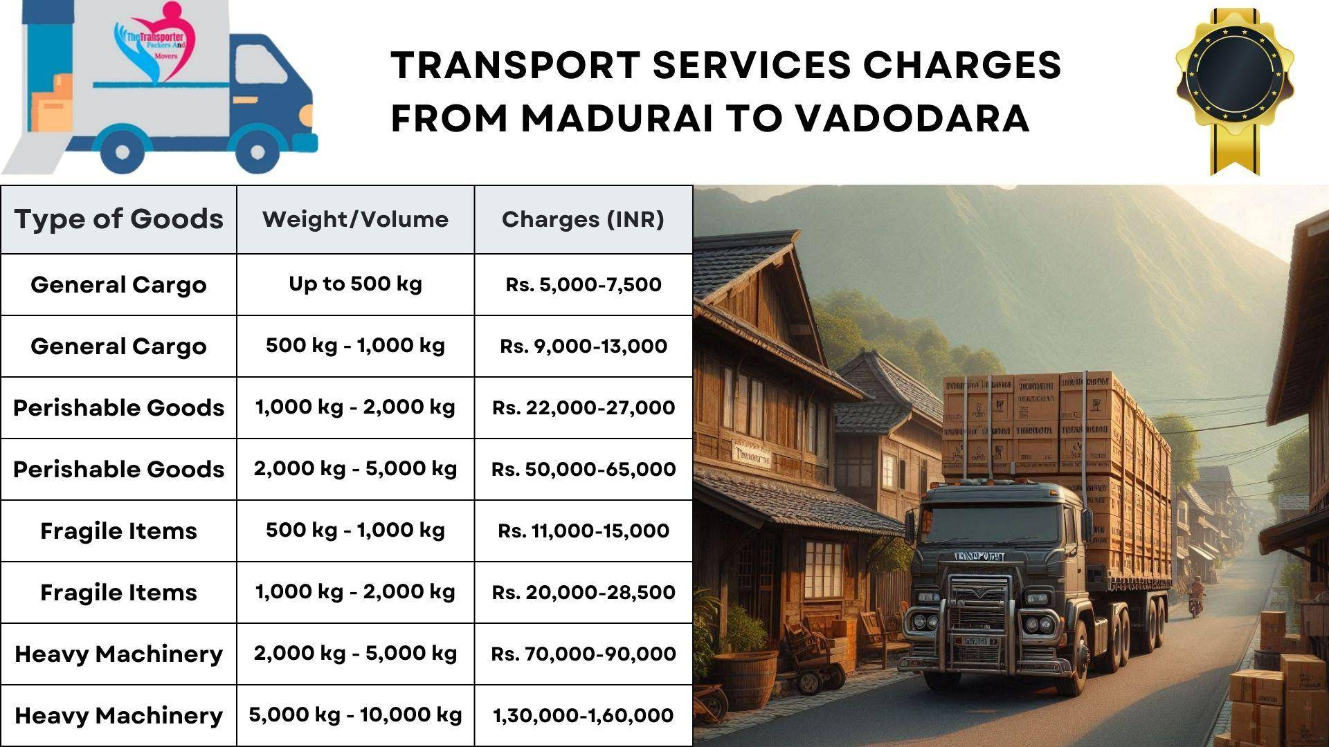 Cost of transport from Madurai to Vadodara