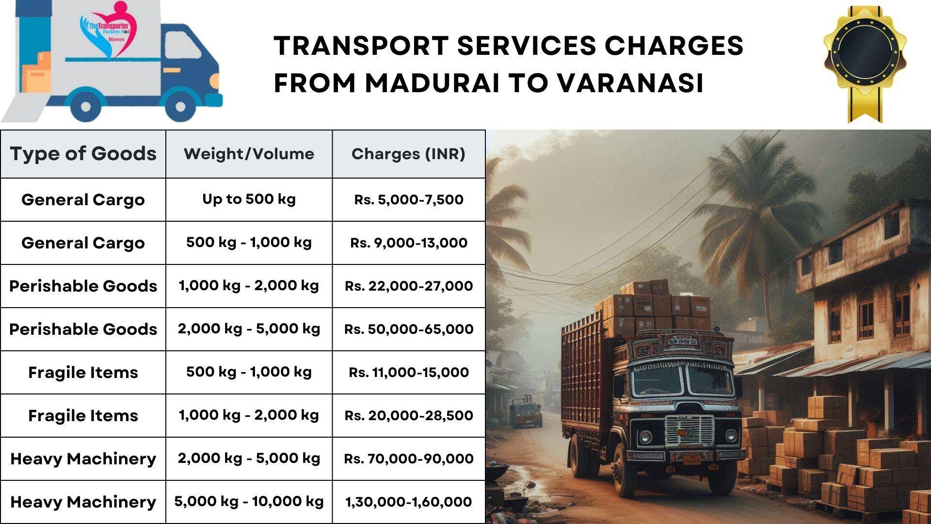Transportation rates from Madurai to Varanasi