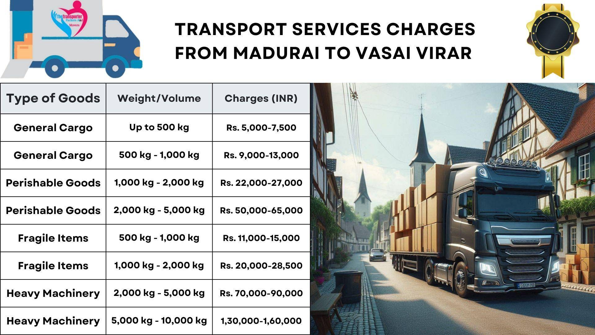 Charges for moving services from Madurai to Vasai Virar