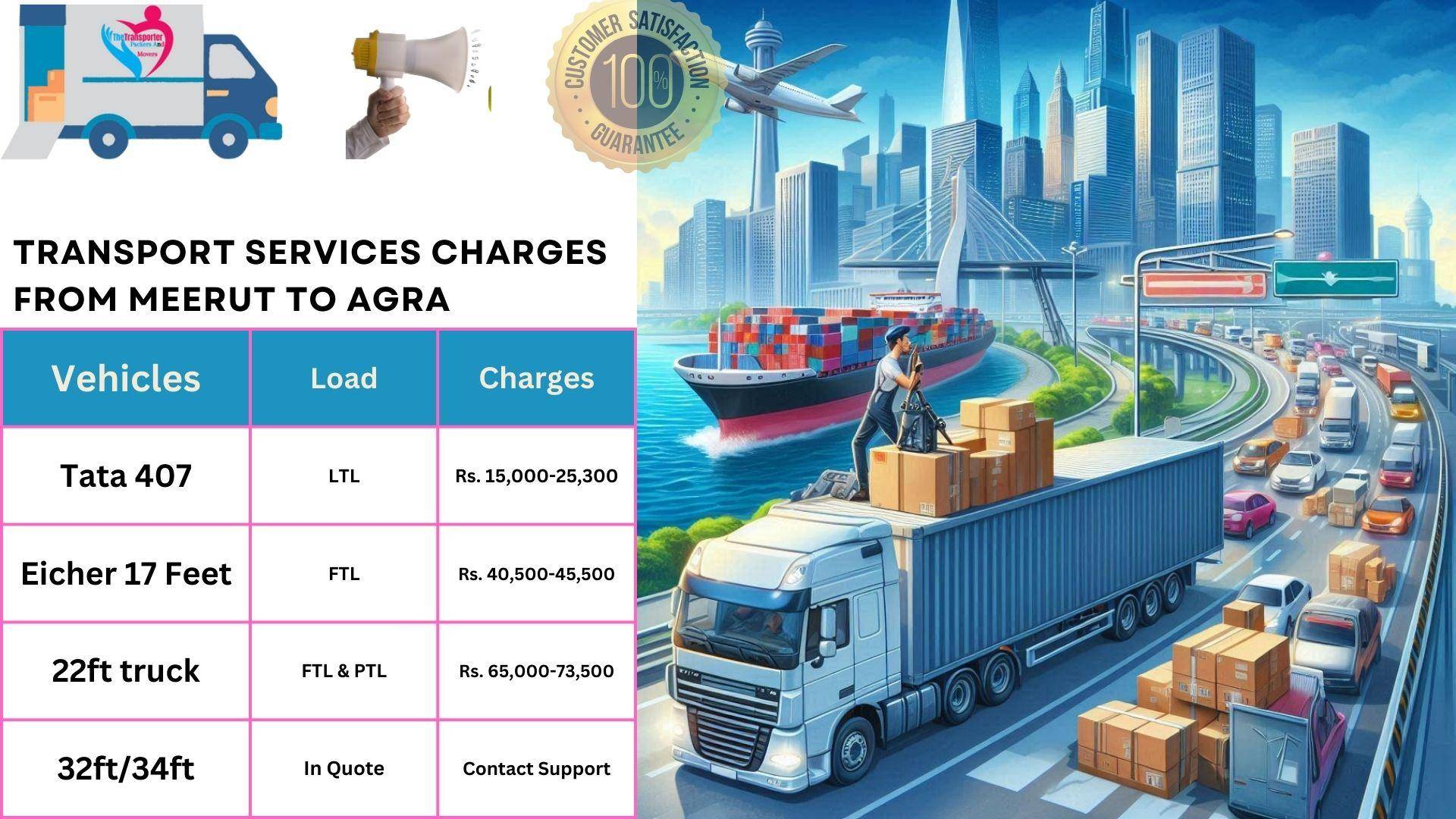 Transport services charges list From Meerut to Agra