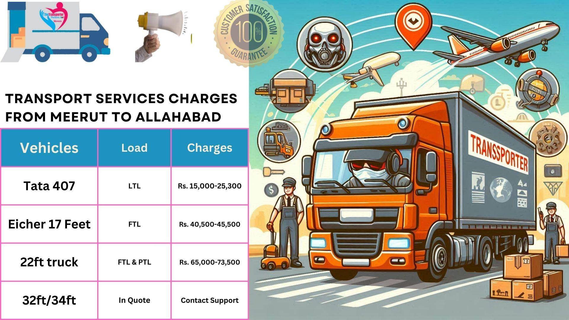Transport services charges list Meerut to Allahabad