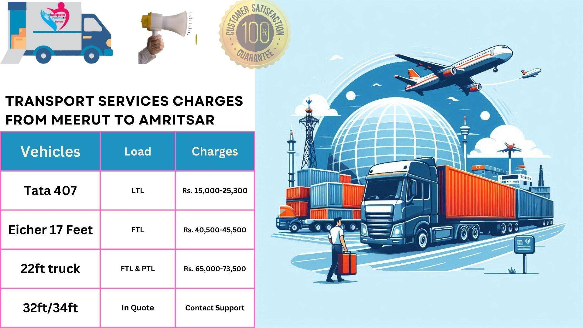 Transport services charges list From Meerut to Amritsar