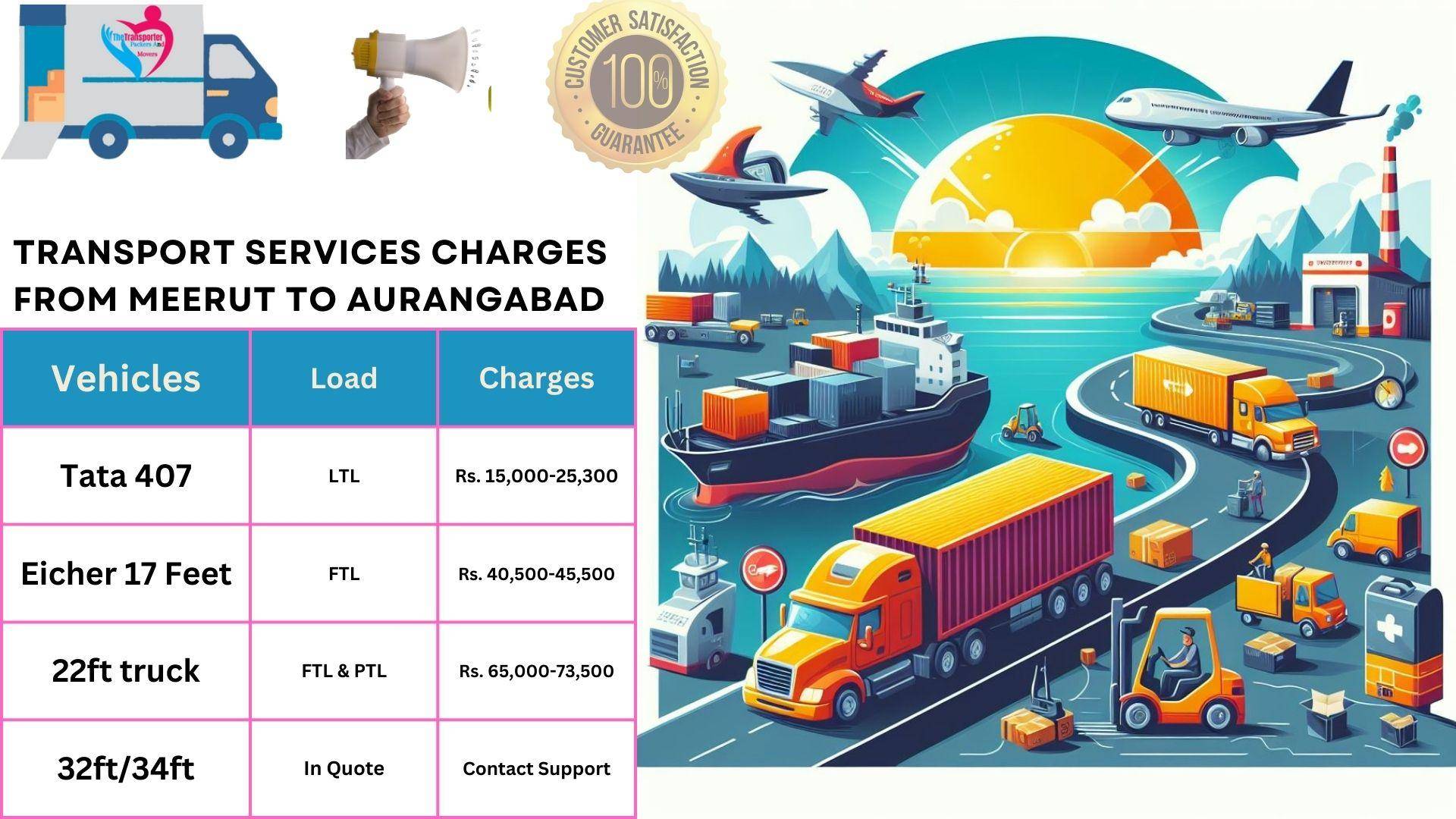 Transport services charges list From Meerut to Aurangabad