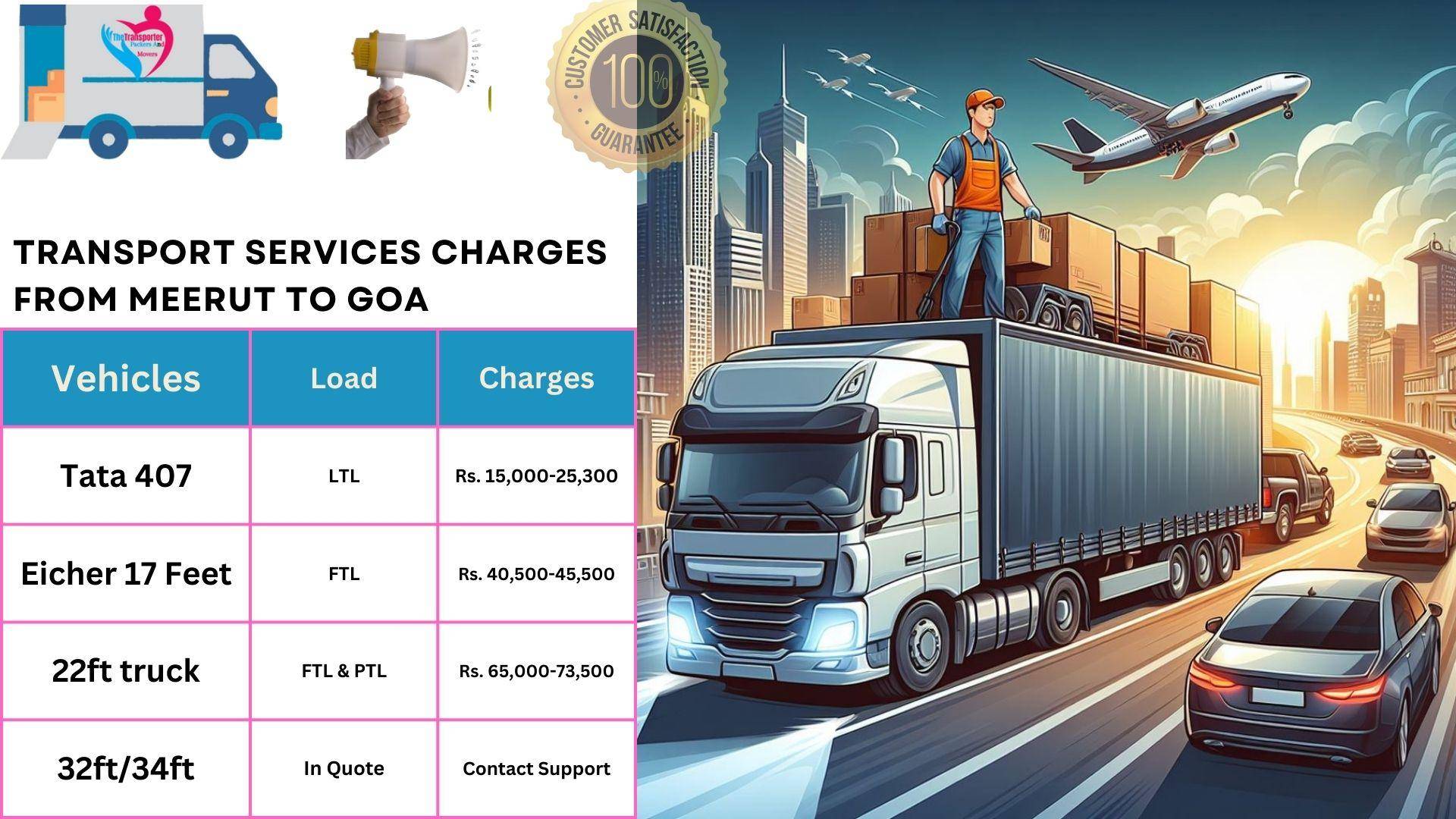 Goods transport charges list From Meerut to Goa