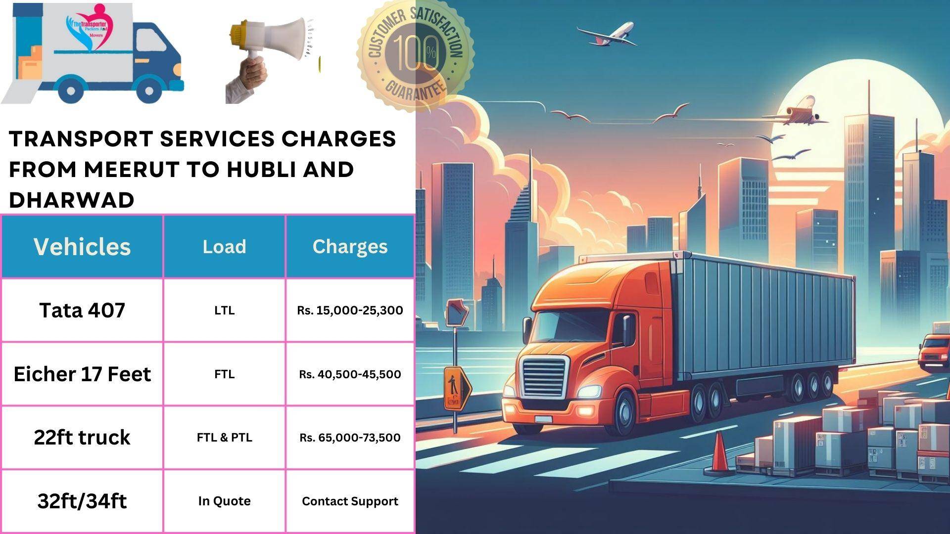Transport services cost list From Meerut to Hubli And Dharwad
