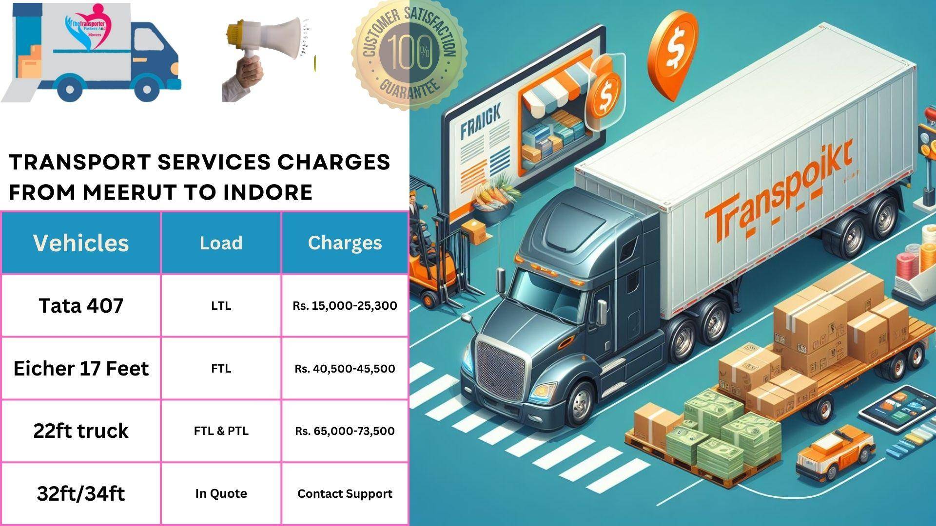 Goods transport charges list Meerut to Indore