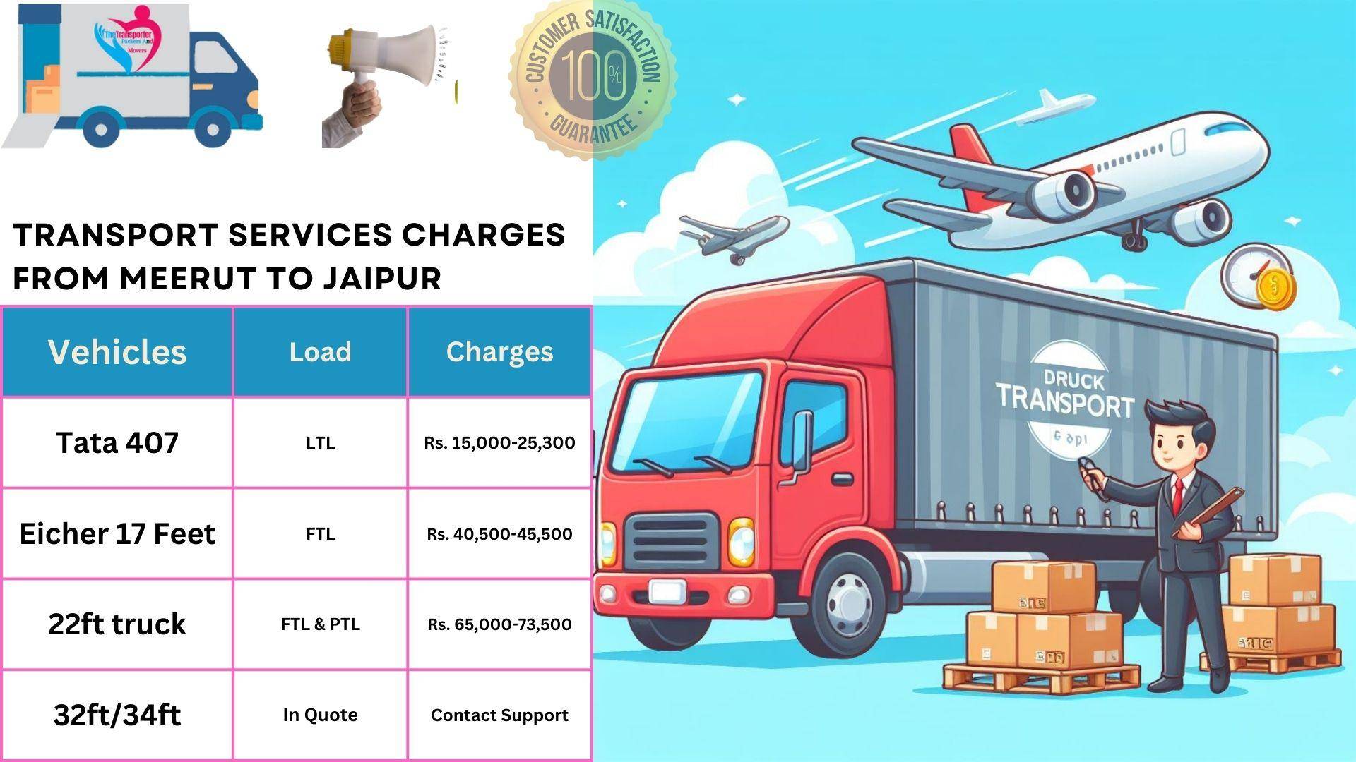 Goods transport charges list Meerut to Jaipur
