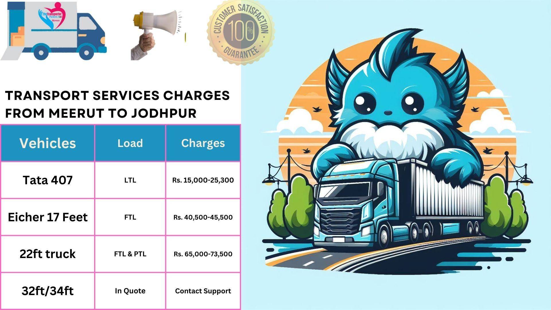 Transport services charges list From Meerut to Jodhpur